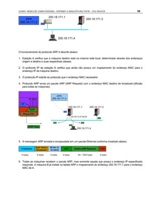 CURSO REDES DE COMPUTADORES - INTERNET E ARQUITETURA TCP/IP - PUC RIO/CCE                         19

                                200.18.171.1
     para                                                               200.18.171.3
 200.18.171.3




                                           200.18.171.4



O funcionamento do protocolo ARP é descrito abaixo:

1. Estação A verifica que a máquina destino está na mesma rede local, determinado através dos endereços
   origem e destino e suas respectivas classes.

2. O protocolo IP da estação A verifica que ainda não possui um mapeamento do endereço MAC para o
   endereço IP da máquina destino.

3. O protocolo IP solicita ao protocolo que o endereço MAC necessário

4. Protocolo ARP envia um pacote ARP (ARP Request) com o endereço MAC destino de broadcast (difusão
   para todas as máquinas)


                                       para
            IP MAC                 200.18.171.3

  IP
                                                   200.18.171.1             200.18.171.3
            ARP
   Placa Eth
                                                        OD.OA.12.07.48.05




        ARP Req
                                                              200.18.171.4




5. A mensagem ARP enviada é encapsulada em um pacote Ethernet conforma mostrado abaixo:

                  End. Físico    0D.0A.12.
  Preâmbulo                                    ARP         Dados (ARP Request)       FCS
                  Broadcast       07.48.05

  8 bytes          6 bytes       6 bytes      2 bytes          64 - 1500 bytes      4 bytes


6. Todas as máquinas recebem o pacote ARP, mas somente aquela que possui o endereço IP especificado
   responde. A máquina B já instala na tabela ARP o mapeamento do endereço 200.18.171.1 para o endereço
   MAC de A.
 