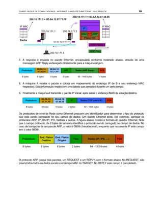 CURSO REDES DE COMPUTADORES - INTERNET E ARQUITETURA TCP/IP - PUC RIO/CCE                                               20

                                                          200.18.171.1 = 0D.0A.12.07.48.05
            200.18.171.3 = 0D.0A.12.07.71.FF

IP MAC                                                                                      IP MAC
                                                                       IP
                      200.18.171.1             200.18.171.3
                                                                      MAC           ARP
                                                                        Placa Eth
Cache
                                   OD.OA.12.07.71.FF
                                                                               ARP Reply

                                                                              ARP Req
                                200.18.171.4

7. A resposta é enviada no pacote Ethernet, encapsulado conforme mostrado abaixo, através de uma
   mensagem ARP Reply endereçado diretamente para a máquina origem.

                  0D.0A.12.     0D.0A.12.
  Preâmbulo                                     ARP             Dados (ARP Reply)         FCS
                   07.48.05     07.71.FF

  8 bytes         6 bytes       6 bytes        2 bytes            64 - 1500 bytes         4 bytes


8. A máquina A recebe o pacote e coloca um mapeamento do endereço IP de B e seu endereço MAC
   respectivo. Esta informação residirá em uma tabela que persistirá durante um certo tempo.

9. Finalmente a máquina A transmite o pacote IP inicial, após saber o endereço MAC da estação destino.

                      0D.0A.12.     0D.0A.12.
     Preâmbulo                                           IP          Dados (TCP sobre IP)           FCS
                      07.71.FF       07.48.05

      8 bytes         6 bytes        6 bytes          2 bytes           64 - 1500 bytes             4 bytes


Os protocolos de nível de Rede como Ethernet possuem um identificador para determinar o tipo do protocolo
que está sendo carregado no seu campo de dados. Um pacote Ethernet pode, por exemplo, carregar os
protocolos ARP, IP, RARP, IPX, Netbios e outros. A figura abaixo mostra o formato do quadro Ethernet. Note
que o campo protocolo, de 2 bytes de tamanho identifica o protocolo sendo carregado no campo de dados. No
caso de transporte de um pacote ARP, o valor é 0806h (hexadecimal), enquanto que no caso de IP este campo
tem o valor 0800h.

                    End. Físico      End. Físico
  Preâmbulo                                                   Tipo          Dados (IP, IPX, …)                FCS
                     Destino          Origem

   8 bytes            6 bytes         6 bytes             2 bytes              64 - 1500 bytes                4 bytes




O protocolo ARP possui dois pacotes, um REQUEST e um REPLY, com o formato abaixo. No REQUEST, são
preenchidos todos os dados exceto o endereço MAC do TARGET. No REPLY este campo é completado.
 