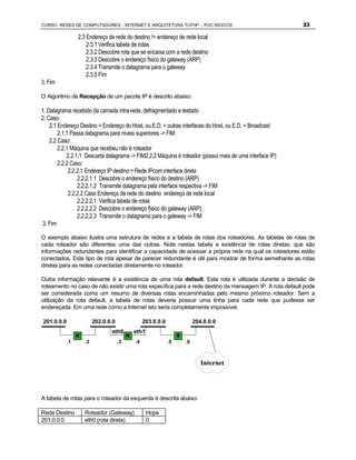 CURSO REDES DE COMPUTADORES - INTERNET E ARQUITETURA TCP/IP - PUC RIO/CCE                                 23

                 2.3 Endereço de rede do destino != endereço de rede local
                     2.3.1 Verifica tabela de rotas
                     2.3.2 Descobre rota que se encaixa com a rede destino
                     2.3.3 Descobre o endereço físico do gateway (ARP)
                     2.3.4 Transmite o datagrama para o gateway
                     2.3.5 Fim
3. Fim

O Algoritmo de Recepção de um pacote IP é descrito abaixo:

1. Datagrama recebido da camada intra-rede, defragmentado e testado
2. Caso:
    2.1 Endereço Destino = Endereço do Host, ou E.D. = outras interfaces do Host, ou E.D. = Broadcast
        2.1.1 Passa datagrama para níveis superiores -> FIM
    2.2 Caso:
        2.2.1 Máquina que recebeu não é roteador
            2.2.1.1 Descarta datagrama -> FIM2.2.2 Máquina é roteador (possui mais de uma interface IP)
        2.2.2 Caso:
             2.2.2.1 Endereço IP destino = Rede IPcom interface direta
                 2.2.2.1.1 Descobre o endereço físico do destino (ARP)
                 2.2.2.1.2 Transmite datagrama pela interface respectiva -> FIM
             2.2.2.2 Caso Endereço de rede do destino endereço de rede local
                 2.2.2.2.1 Verifica tabela de rotas
                 2.2.2.2.2 Descobre o endereço físico do gateway (ARP)
                 2.2.2.2.3 Transmite o datagrama para o gateway -> FIM
3. Fim

O exemplo abaixo ilustra uma estrutura de redes e a tabela de rotas dos roteadores. As tabelas de rotas de
cada roteador são diferentes uma das outras. Note nestas tabela a existência de rotas diretas, que são
informações redundantes para identificar a capacidade de acessar a própria rede na qual os roteadores estão
conectados. Este tipo de rota apesar de parecer redundante é útil para mostrar de forma semelhante as rotas
diretas para as redes conectadas diretamente no roteador.

Outra informação relevante é a existência de uma rota default. Esta rota é utilizada durante a decisão de
roteamento no caso de não existir uma rota específica para a rede destino da mensagem IP. A rota default pode
ser considerada como um resumo de diversas rotas encaminhadas pelo mesmo próximo roteador. Sem a
utilização da rota default, a tabela de rotas deveria possuir uma linha para cada rede que pudesse ser
endereçada. Em uma rede como a Internet isto seria completamente impossível.

201.0.0.0                 202.0.0.0                 203.0.0.0                 204.0.0.0
                                 eth0          eth1
                 R                         R                         R
            .1       .2               .3       .4               .5       .6



                                                                                 Internet




A tabela de rotas para o roteador da esquerda é descrita abaixo:

Rede Destino         Roteador (Gateway)               Hops
201.0.0.0            eth0 (rota direta)               0
 
