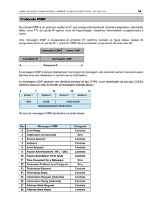 CURSO REDES DE COMPUTADORES - INTERNET E ARQUITETURA TCP/IP - PUC RIO/CCE                               34


 Protocolo ICMP

O protocolo ICMP é um protocolo auxiliar ao IP, que carrega informações de controle e diagnóstico, informando
falhas como TTL do pacote IP expirou, erros de fragmentação, roteadores intermediários congestionados e
outros.

Uma mensagem ICMP é encapsulada no protocolo IP, conforme ilustrado na figura abaixo. Apesar de
encapsulado dentro do pacote IP, o protocolo ICMP não é considerado um protocolo de nível mais alto.

                         Cabeçalho ICMP       Dados ICMP


    Cabeçalho IP                    Mensagem ICMP

                          Datagrama IP


A mensagem ICMP é sempre destinada ao host origem da mensagem, não existindo nenhum mecanismo para
informar erros aos roteadores no caminho ou ao host destino.

As mensagens ICMP possuem um identificar principal de tipo (TYPE) e um identificador de sub-tipo (CODE),
conforme pode ser visto no formato de mensagem ilustrado abaixo:

0                  7                15              23                31
        Octeto 1         Octeto 2        Octeto 3          Octeto 4


         TYPE             CODE                 CHECKSUM

                       MENSAGEM ICMP ESPECÍFICA


Os tipos de mensagem ICMP são listados na tabela abaixo:



Tipo                   Mensagem ICMP                     Categoria
    0     Echo Reply                                     Controle
    3     Destination Unreachable                          Erro
    4     Source Quench                                  Controle
    5     Redirect                                       Controle
    8     Echo Request                                   Controle
    9     Router Advertisement (RFC 1256)                Controle
 10       Router Solicitation (RFC 1256)                 Controle
 11       Time Exceeded for a Datagram                     Erro
 12       Parameter Problem on a Datagram                  Erro
 13       Timestamp Request                              Controle
 14       Timestamp Reply                                Controle
 15       Information Request (obsoleto)                 Controle
 16       Information Reply (obsoleto)                   Controle
 17       Address Mark Request                           Controle
 18       Address Mark Reply                             Controle
 