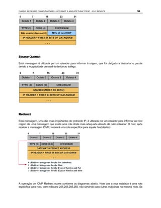 CURSO REDES DE COMPUTADORES - INTERNET E ARQUITETURA TCP/IP - PUC RIO/CCE                            36

0              7               15                23               31
    Octeto 1       Octeto 2          Octeto 3         Octeto 4


    TYPE (3)       CODE (4)                  CHECKSUM

 Não usado (deve ser 0)                 MTU of next HOP

    IP HEADER + FIRST 64 BITS OF DATAGRAM

                               ...



Source Quench

Esta mensagem é utilizada por um roteador para informar à origem, que foi obrigado a descartar o pacote
devido a incapacidade de roteá-lo devido ao tráfego.

0              7                15                 23                31
    Octeto 1       Octeto 2           Octeto 3            Octeto 4


    TYPE (4)       CODE (0)                   CHECKSUM

                UNUSED (MUST BE ZERO)

     IP HEADER + FIRST 64 BITS OF DATAGRAM

                                ...



Redirect

Esta mensagem, uma das mais importantes do protocolo IP, é utilizada por um roteador para informar ao host
origem de uma mensagem que existe uma rota direta mais adequada através de outro roteador. O host, após
receber a mensagem ICMP, instalará uma rota específica para aquele host destino:

         0              7               15               23              31
             Octeto 1        Octeto 2         Octeto 3        Octeto 4


             TYPE (5)       CODE (0-3)            CHECKSUM

                   GATEWAY INTERNET ADDRESS

             IP HEADER + FIRST 64 BITS OF DATAGRAM

                                        ...
         0 : Redirect datagrams for the Net (obsoleto)
         1 : Redirect datagrams for the Host
         2 : Redirect datagrams for the Type of Service and Net
         3 : Redirect datagrams for the Type of Service and Host




A operação do ICMP Redirect ocorre conforme os diagramas abaixo. Note que a rota instalada é uma rota
específica para host, com máscara 255.255.255.255, não servindo para outras máquinas na mesma rede. Se
 