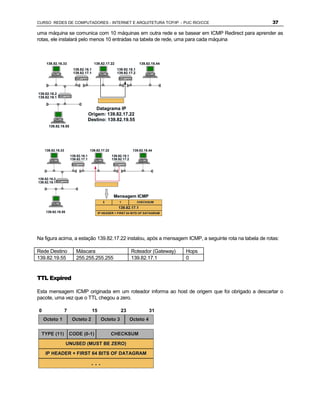 CURSO REDES DE COMPUTADORES - INTERNET E ARQUITETURA TCP/IP - PUC RIO/CCE                               37

uma máquina se comunica com 10 máquinas em outra rede e se basear em ICMP Redirect para aprender as
rotas, ele instalará pelo menos 10 entradas na tabela de rede, uma para cada máquina



     139.82.16.33                      139.82.17.22                    139.82.18.44
                        139.82.16.1                    139.92.18.1
                        139.82.17.1                    139.92.17.2




139.82.16.2
139.82.19.1


                                         Datagrama IP
                                     Origem: 139.82.17.22
                                     Destino: 139.82.19.55
      139.82.19.55




    139.82.16.33                     139.82.17.22                  139.82.18.44
                       139.82.16.1                  139.92.18.1
                       139.82.17.1                  139.92.17.2




139.82.16.2
139.82.19.1



                                                     Mensagem ICMP
                                              5         1            CHECKSUM

                                                        139.82.17.1
     139.82.19.55                          IP HEADER + FIRST 64 BITS OF DATAGRAM




Na figura acima, a estação 139.82.17.22 instalou, após a mensagem ICMP, a seguinte rota na tabela de rotas:

Rede Destino              Máscara                                 Roteador (Gateway)   Hops
139.82.19.55              255.255.255.255                         139.82.17.1          0


TTL Expired

Esta mensagem ICMP originada em um roteador informa ao host de origem que foi obrigado a descartar o
pacote, uma vez que o TTL chegou a zero.

0                  7                  15                 23                  31
    Octeto 1            Octeto 2            Octeto 3              Octeto 4


  TYPE (11)            CODE (0-1)                   CHECKSUM

                    UNUSED (MUST BE ZERO)

    IP HEADER + FIRST 64 BITS OF DATAGRAM

                                      ...
 