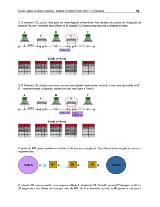 CURSO REDES DE COMPUTADORES - INTERNET E ARQUITETURA TCP/IP - PUC RIO/CCE                                    18



2. O roteador G2, possui rotas para as redes ligadas diretamente, mas recebe um pacote de divulgação de
rotas de R1, com uma rede nova (Rede 1). O roteador G2 instala a rota nova na sua tabela de rotas.

    A                                        B                                        C
                         G1                                        G2


           Rede 1                        Rede 2                              Rede 3

                                                     G1 Rede 1 0



                                     Tabela de Rotas
 Rede GW M          Rede GW M           Rede GW M          Rede GW M              Rede GW M
Rede 1 -   0        Rede 1   -   0     Rede 2    -   0     Rede 2   -    0        Rede 3   -    0
Rede 2 G1 1         Rede 2   -   0     Rede 1 G1 1         Rede 3   -    0
                                                           Rede 1 G1 1




3. O Roteador G2 divulga suas rotas para as redes ligadas diretamente, incluindo a rota nova aprendida de G1.
G1, recebendo esta divulgação, instala uma rota nova para a Rede 3.

    A                                        B                                        C
                         G1                                        G2


           Rede 1                        Rede 2                              Rede 3

                                                     G2 Rede 3 0    G2 Rede 1 1
                                                                    G2 Rede 2 0


                                     Tabela de Rotas
 Rede GW M          Rede GW M           Rede GW M          Rede GW M              Rede GW M
Rede 1 -   0        Rede 1   -   0     Rede 2    -   0     Rede 2   -    0        Rede 3   -    0
Rede 2 G1 1         Rede 2   -   0     Rede 1 G1 1         Rede 3   -    0
                                                           Rede 1 G1 1




O protocolo RIP possui problemas intrínsecos de loop e convergência. O problema de convergência ocorre no
seguinte caso:




     Rede A                  X          R1                          R2                         R3   Rede B




O roteador R2 havia aprendido uma rota para a Rede A, através de R1. Tanto R1 quanto R2 divulgam de 30 em
30 segundos a sua tabela de rotas por meio de RIP. No funcionamento normal, se R1 perder a rota para a
 