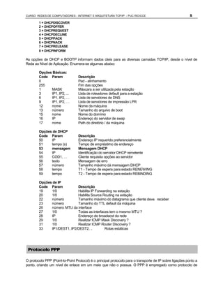 CURSO REDES DE COMPUTADORES - INTERNET E ARQUITETURA TCP/IP - PUC RIO/CCE                                  5

        1 = DHCPDISCOVER
        2 = DHCPOFFER
        3 = DHCPREQUEST
        4 = DHCPDECLINE
        5 = DHCPPACK
        6 = DHCPNACK
        7 = DHCPRELEASE
        8 = DHCPINFORM

As opções de DHCP e BOOTP informam dados úteis para as diversas camadas TCP/IP, desde o nível de
Reda ao Nível de Aplicação. Enumera-se algumas abaixo:

        Opções Básicas:
        Code Param                Descrição
        0                         Pad - alinhamento
        255                       Fim das opções
        1     MASK                Máscara a ser utilizada pela estação
        3     IP1, IP2, ...       Lista de roteadores default para a estação
        6     IP1, IP2, …         Lista de servidores de DNS
        9     IP1, IP2, …         Lista de servidores de impressão LPR
        12    nome                Nome da máquina
        13    número              Tamanho do arquivo de boot
        15    nome                Nome do domínio
        16    IP                  Endereço do servidor de swap
        17    nome                Path do diretório / da máquina

        Opções de DHCP
        Code Param                Descrição
        50    IP                  Endereço IP requerido preferencialmente
        51    tempo (s)           Tempo de empréstimo de endereço
        53    mensagem            Mensagem DHCP
        54    IP                  Identificação do servidor DHCP remetente
        55    COD1, …             Cliente requisita opções ao servidor
        56    texto               Mensagem de erro
        57    número              Tamanho máximo da mensagem DHCP
        58    tempo               T1 - Tempo de espera para estado RENEWING
        59    tempo               T2 - Tempo de espera para estado REBINDING

        Opções de IP
        Code Param           Descrição
        19    1/0            Habilita IP Forwarding na estação
        20    1/0            Habilita Source Routing na estação
        22    número         Tamanho máximo do datagrama que cliente deve receber
        23    número         Tamanho do TTL default da máquina
        26    número MTU da interface
        27    1/0            Todas as interfaces tem o mesmo MTU ?
        28    IP             Endereço de broadacst da rede
        29    1/0            Realizar ICMP Mask Discovery ?
        31    1/0            Realizar ICMP Router Discovery ?
        33    IP1/DEST1, IP2/DEST2, ..        Rotas estáticas




 Protocolo PPP

O protocolo PPP (Point-to-Point Protocol) é o principal protocolo para o transporte de IP sobre ligações ponto a
ponto, criando um nível de enlace em um meio que não o possua. O PPP é empregado como protocolo de
 