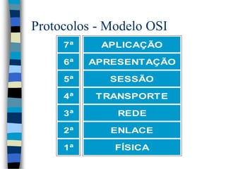 Protocolos - Modelo OSI
APLICAÇÃO
APRESENTAÇÃO
SESSÃO
TRANSPORTE
REDE
ENLACE
FÍSICA
7ª
6ª
5ª
4ª
3ª
2ª
1ª
 