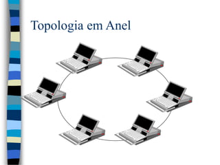 Topologia em Anel
 