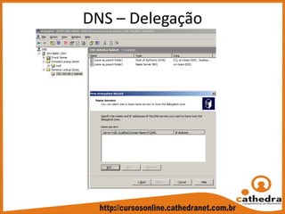 DNS – Delegação
 