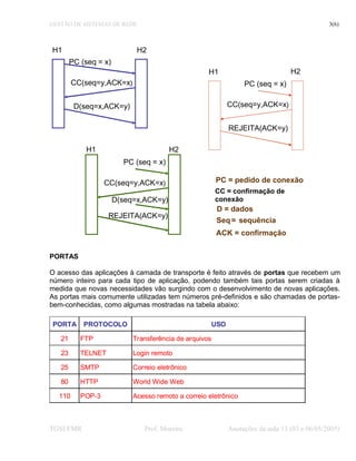 GESTÃO DE SISTEMAS DE REDE 3(6)
PORTAS
O acesso das aplicações à camada de transporte é feito através de portas que recebem um
número inteiro para cada tipo de aplicação, podendo também tais portas serem criadas à
medida que novas necessidades vão surgindo com o desenvolvimento de novas aplicações.
As portas mais comumente utilizadas tem números pré-definidos e são chamadas de portas-
bem-conhecidas, como algumas mostradas na tabela abaixo:
TGSI/FMR Prof. Moreira Anotações da aula 13 (03 e 06/05/2005)
H1 H2
PC (seq = x)
CC(seq=y,ACK=x)
D(seq=x,ACK=y)
H1 H2
PC (seq = x)
CC(seq=y,ACK=x)
REJEITA(ACK=y)
H1 H2
PC (seq = x)
CC(seq=y,ACK=x)
REJEITA(ACK=y)
D(seq=x,ACK=y)
PC = pedido de conexão
D = dados
Seq= sequência
ACK = confirmação
CC = confirmação de
conexão
PORTA PROTOCOLO USO
21 FTP Transferência de arquivos
23 TELNET Login remoto
25 SMTP Correio eletrônico
80 HTTP World Wide Web
110 POP-3 Acesso remoto a correio eletrônico
PORTA PROTOCOLO USO
21 FTP Transferência de arquivos
23 TELNET Login remoto
25 SMTP Correio eletrônico
80 HTTP World Wide Web
110 POP-3 Acesso remoto a correio eletrônico
 