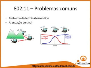 802.11 – Problemas comuns
• Problema do terminal escondido
• Atenuação do sinal
 