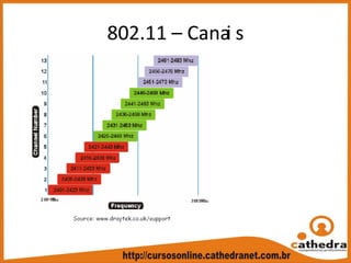 802.11 – Canai s
 