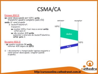 CSMA/CA
 