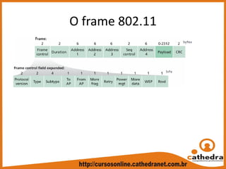 O frame 802.11
 