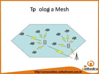 Top ologi a Mesh
 