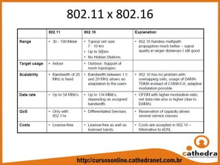 802.11 x 802.16
 