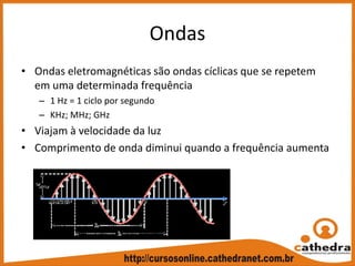 Ondas
• Ondas eletromagnéticas são ondas cíclicas que se repetem 
em uma determinada frequência
– 1 Hz = 1 ciclo por segundo
– KHz; MHz; GHz
• Viajam à velocidade da luz
• Comprimento de onda diminui quando a frequência aumenta
 
