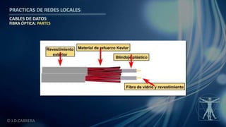 © J.D.CABRERA
PRACTICAS DE REDES LOCALES
CABLES DE DATOS
FIBRA ÓPTICA: PARTES
 