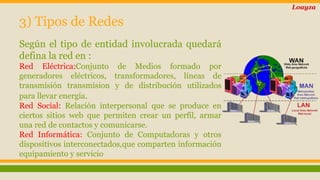 3) Tipos de Redes 
Según el tipo de entidad involucrada quedará 
defina la red en : 
Red Eléctrica:Conjunto de Medios formado por 
generadores eléctricos, transformadores, líneas de 
transmisión transmision y de distribución utilizados 
para llevar energía. 
Red Social: Relación interpersonal que se produce en 
ciertos sitios web que permiten crear un perfil, armar 
una red de contactos y comunicarse. 
Red Informática: Conjunto de Computadoras y otros 
dispositivos interconectados,que comparten información 
equipamiento y servicio 
Loayza 
 