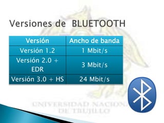 Versión        Ancho de banda
  Versión 1.2         1 Mbit/s
 Versión 2.0 +
                      3 Mbit/s
      EDR
Versión 3.0 + HS     24 Mbit/s
 