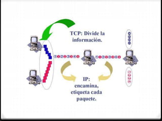 Redes de computadora