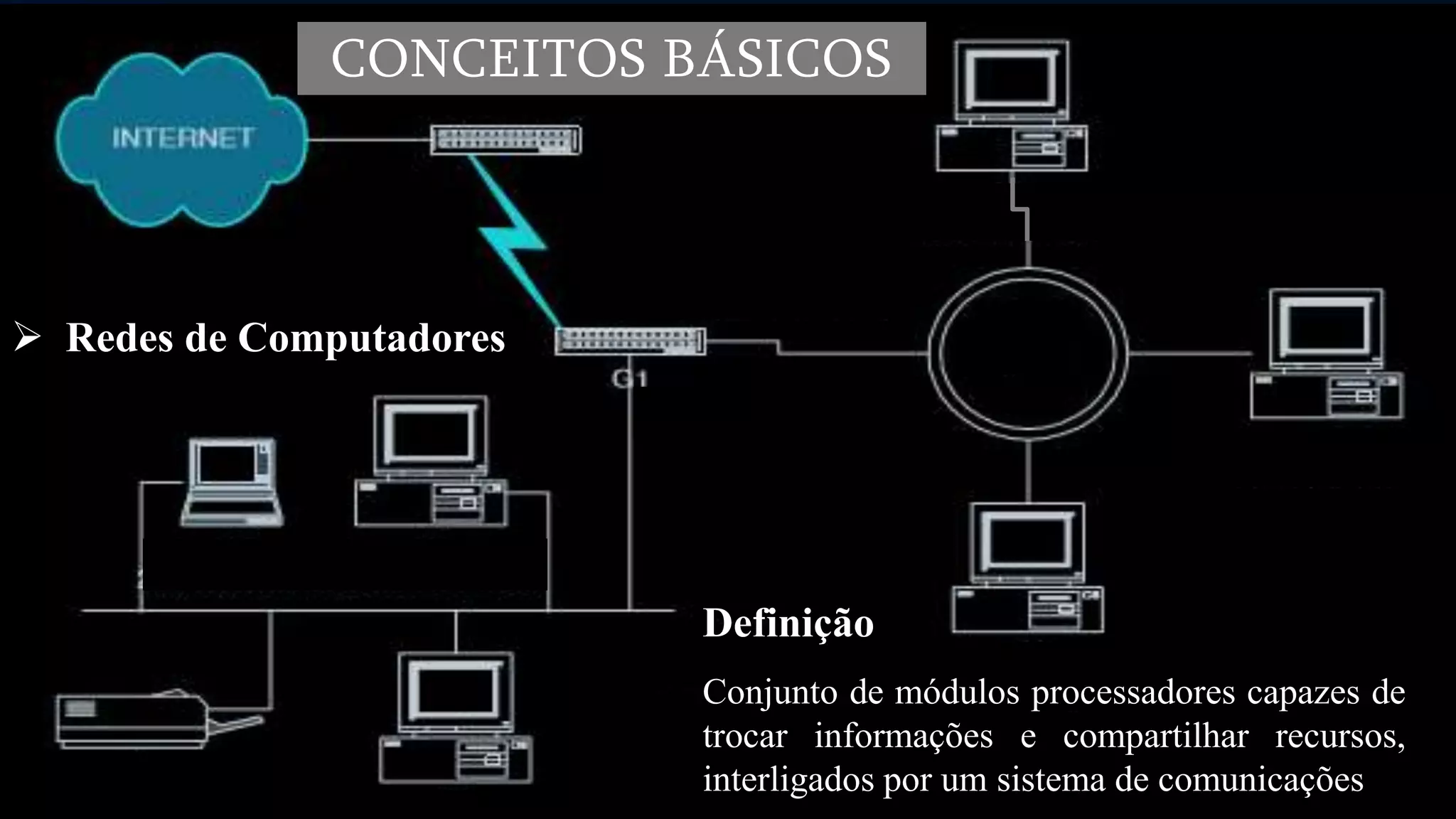 CONCEITOS BÁSICOS
Definição
Conjunto de módulos processadores capazes de
trocar informações e compartilhar recursos,
interligados por um sistema de comunicações
 Redes de Computadores
 