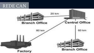 REDE CAN
 
