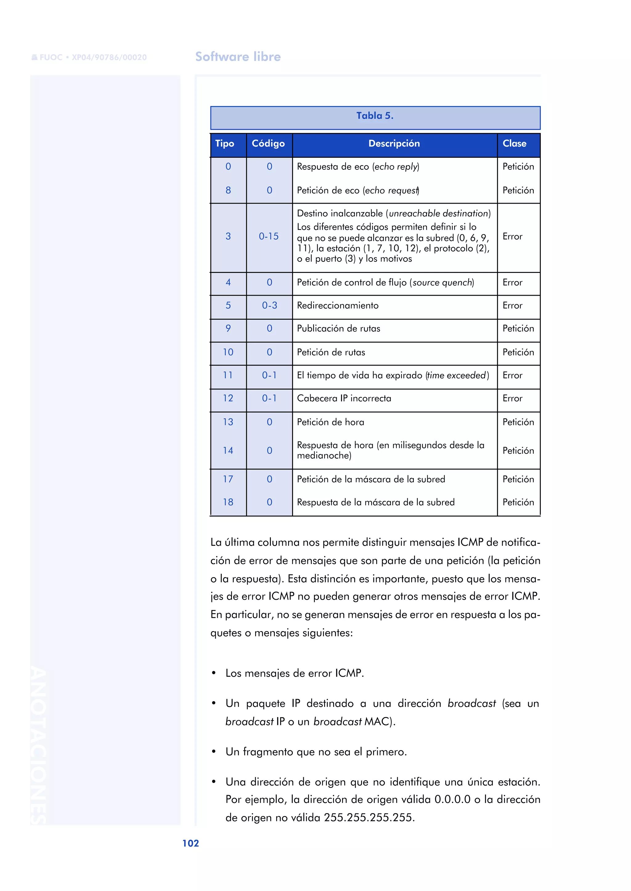 Redes De Computadores UOC
