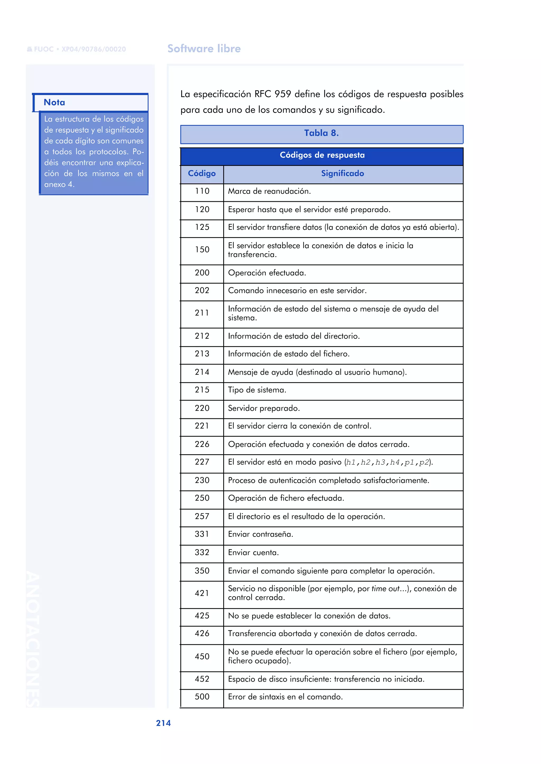 Redes De Computadores UOC