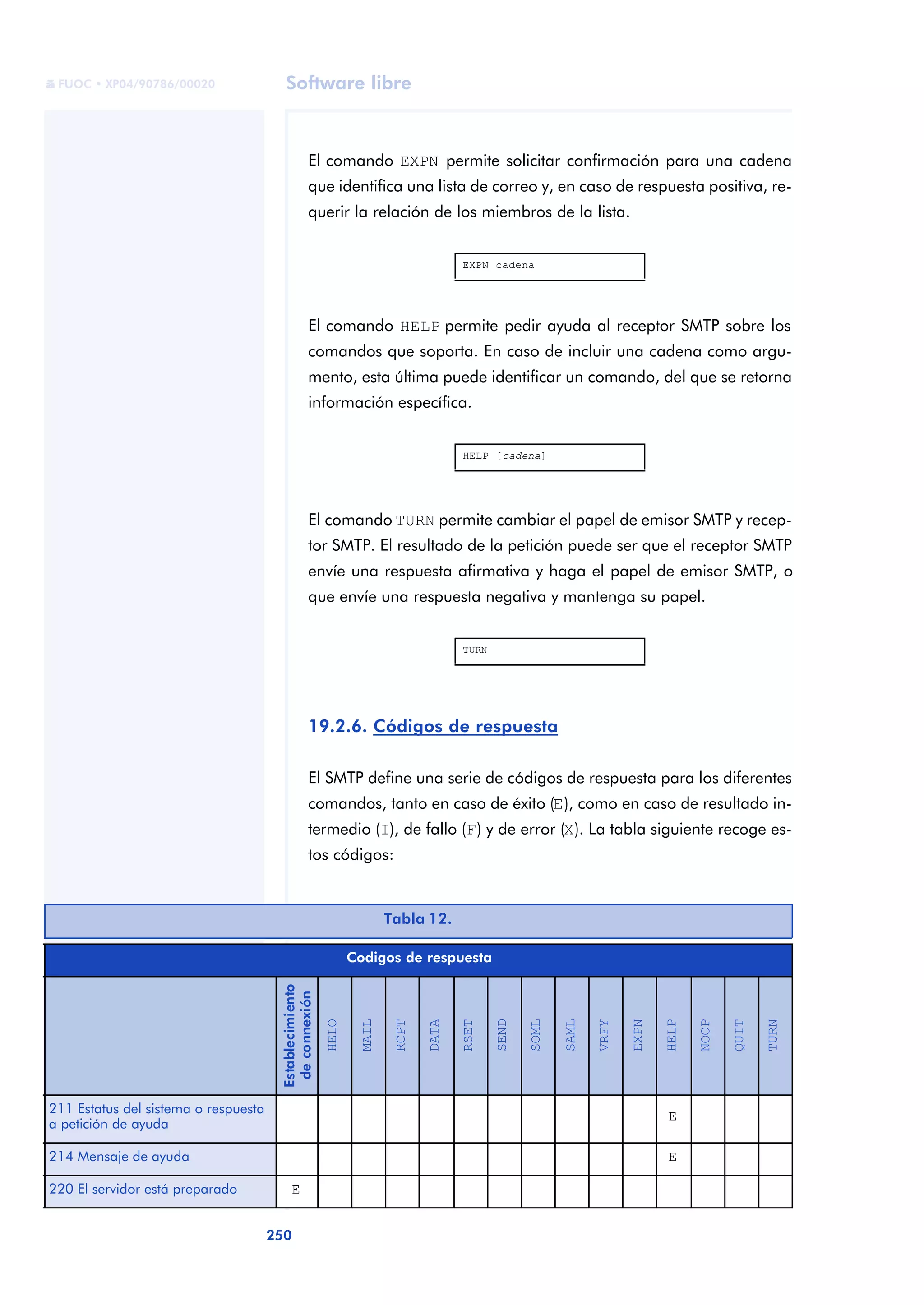 Redes De Computadores UOC