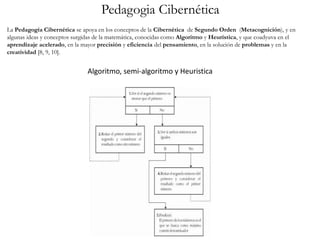 Pedagogia Cibernética
Algoritmo, semi-algoritmo y Heuristica
La Pedagogía Cibernética se apoya en los conceptos de la Cibernética de Segundo Orden (Metacognición), y en
algunas ideas y conceptos surgidas de la matemática, conocidas como Algoritmo y Heurística, y que coadyuva en el
aprendizaje acelerado, en la mayor precisión y eficiencia del pensamiento, en la solución de problemas y en la
creatividad [8, 9, 10].
 
