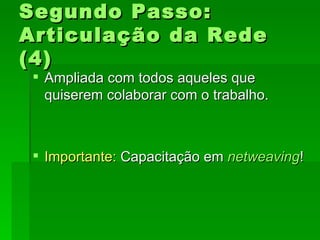 Segundo Passo:Segundo Passo:
Articulação da RedeArticulação da Rede
(4)(4)
 Ampliada com todos aqueles queAmpliada com todos aqueles que
quiserem colaborar com o trabalho.quiserem colaborar com o trabalho.
 Importante:Importante: Capacitação emCapacitação em netweavingnetweaving!!
 