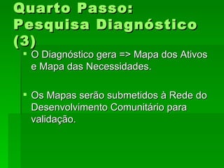 Quarto Passo:Quarto Passo:
Pesquisa DiagnósticoPesquisa Diagnóstico
(3)(3)
 O Diagnóstico gera => Mapa dos AtivosO Diagnóstico gera => Mapa dos Ativos
e Mapa das Necessidades.e Mapa das Necessidades.
 Os Mapas serão submetidos à Rede doOs Mapas serão submetidos à Rede do
Desenvolvimento Comunitário paraDesenvolvimento Comunitário para
validação.validação.
 