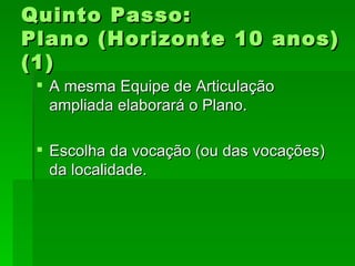 Quinto Passo:Quinto Passo:
Plano (Horizonte 10 anos)Plano (Horizonte 10 anos)
(1)(1)
 A mesma Equipe de ArticulaçãoA mesma Equipe de Articulação
ampliada elaborará o Plano.ampliada elaborará o Plano.
 Escolha da vocação (ou das vocações)Escolha da vocação (ou das vocações)
da localidade.da localidade.
 