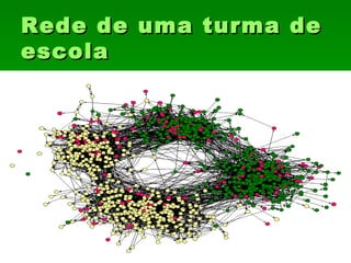 Rede de uma turma deRede de uma turma de
escolaescola
 