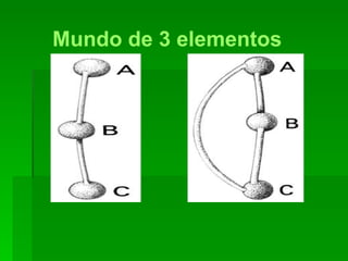 Mundo de 3 elementos
 