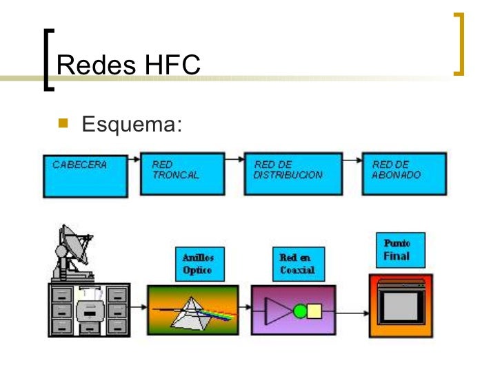 Hfc Hybrid Fiber Coax
