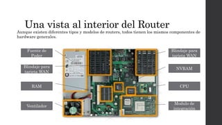 Una vista al interior del Router
Aunque existen diferentes tipos y modelos de routers, todos tienen los mismos componentes de
hardware generales.
Fuente de
Poder
Ventilador
Blindaje para
tarjeta WAN
RAM
Blindaje para
tarjeta WAN
NVRAM
CPU
Modulo de
integración
 