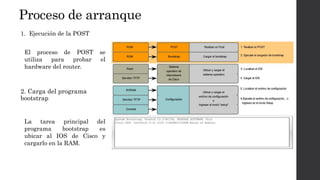 Proceso de arranque
1. Ejecución de la POST
El proceso de POST se
utiliza para probar el
hardware del router.
2. Carga del programa
bootstrap
La tarea principal del
programa bootstrap es
ubicar al IOS de Cisco y
cargarlo en la RAM.
 