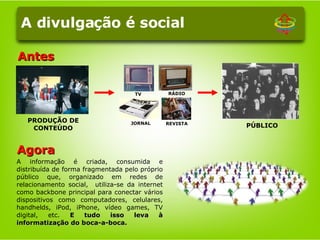 A divulgação é social PRODUÇÃO DE CONTEÚDO RÁDIO REVISTA PÚBLICO A informação é criada, consumida e distribuída de forma fragmentada pelo próprio público que, organizado em redes de relacionamento social,  utiliza-se da internet como backbone principal para conectar vários dispositivos como computadores, celulares, handhelds, iPod, iPhone, vídeo games, TV digital, etc.  E tudo isso leva à informatização do boca-a-boca. Antes Agora TV JORNAL 