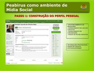 Peabirus como ambiente de Mídia Social PASSO 1: CONSTRUÇÃO DO PERFIL PESSOAL ENVIO/RECEBIMENTO DE  MENSAGENS GERENCIAMENTO DE LISTA DE CONTATOS GERENCIAMENTO DE COMUNIDADES ADIÇÃO DE NOVOS CONTATOS INFORMAÇÕES PROFISSIONAIS DADOS DE CONTATO STATUS NA INTERNET 