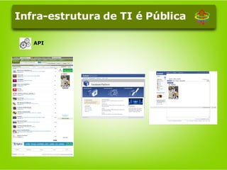 Infra-estrutura de TI é Pública API 