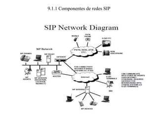 9.1.1 Componentes de redes SIP
 