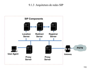 110
Redirect
Server
9.1.3 Arquitetura de redes SIP
Location
Server
Registrar
Server
User Agent
Proxy
Server
Gateway
PSTN
SIP Components
Proxy
Server
 