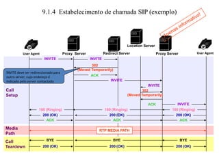 9.1.4 Estabelecimento de chamada SIP (exemplo)
302
(Moved Temporarily)
INVITE
200 (OK)
200 (OK)
ACK
INVITE
302
(Moved Temporarily)
ACK INVITE
180 (Ringing)
180 (Ringing)
180 (Ringing)
200 (OK)
ACK
ACK ACK
RTP MEDIA PATH
BYE
BYE BYE
200 (OK)
200 (OK) 200 (OK)
Call
Teardown
Media
Path
Call
Setup
INVITE
Redirect Server
Proxy Server Proxy Server User Agent
User Agent
INVITE
INVITE deve ser redireccionado para
outro server, cujo endereço é
indicado pelo server contactado
Location Server
 