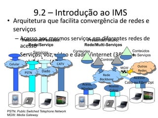 • Arquitetura que facilita convergência de redes e
serviços
– Acesso aos mesmos serviços em diferentes redes de
acesso
– Serviços: voz, vídeo e dados/internet (3Play) +
mobilidade (4Play)
9.2 – Introdução ao IMS
Celular
Tradicional/Passado:
Rede/Serviço
Serviços
PSTN Dado
s
IP
CATV
Conteúdos
Presente/Futuro:
Rede/Multi-Serviços
Rede
Backbone
Acesso
Wireless
Acesso
Cobre
Acesso
Cabo ou Fibra Opt
Controlo
Conteúdos
de Serviços
Outras
Redes
MGW
PSTN: Public Switched Telephone Network
MGW: Media Gateway
 