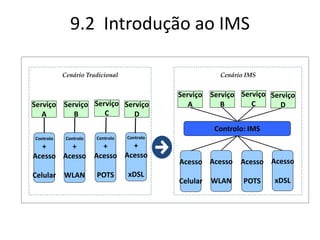 9.2 Introdução ao IMS
Serviço
A
Controlo
+
Acesso
Celular
Controlo
+
Acesso
xDSL
Controlo
+
Acesso
POTS
Controlo
+
Acesso
WLAN
Serviço
B
Serviço
C
Serviço
D
Serviço
A
Acesso
Celular
Acesso
xDSL
Acesso
POTS
Acesso
WLAN
Serviço
B
Serviço
C
Serviço
D
Controlo: IMS
Cenário Tradicional Cenário IMS
 