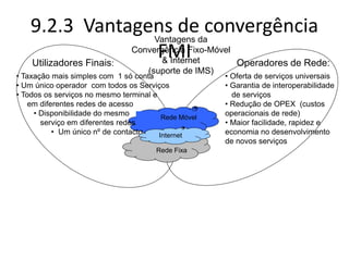 9.2.3 Vantagens de convergência
FMI
Vantagens da
Convergência Fixo-Móvel
& Internet
(suporte de IMS)
Operadores de Rede:
Utilizadores Finais:
Rede Fixa
Rede Móvel
• Taxação mais simples com 1 só conta
• Um único operador com todos os Serviços
• Todos os serviços no mesmo terminal e
em diferentes redes de acesso
• Disponibilidade do mesmo
serviço em diferentes redes
• Um único nº de contacto
• Oferta de serviços universais
• Garantia de interoperabilidade
de serviços
• Redução de OPEX (custos
operacionais de rede)
• Maior facilidade, rapidez e
economia no desenvolvimento
de novos serviços
Internet
 