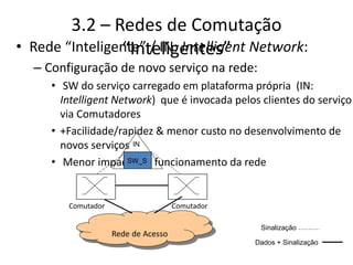 3.2 – Redes de Comutação
“Inteligentes”
• Rede “Inteligente” / IN: Intelligent Network:
– Configuração de novo serviço na rede:
• SW do serviço carregado em plataforma própria (IN:
Intelligent Network) que é invocada pelos clientes do serviço
via Comutadores
• +Facilidade/rapidez & menor custo no desenvolvimento de
novos serviços
• Menor impacto no funcionamento da rede
Sinalização
Dados + Sinalização
Rede de Acesso
Comutador Comutador
SW_S
IN
 
