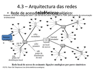 4.3 – Arquitectura das redes
telefónicas
• Rede de acesso telefónico analógico:
POTS: Plain Old Telephone Line (linha telefónica analógica)
Acessos de linhas analógicas usam 1 par de fios de cobre, com FDM ou TDM para suporte da comunicação
bi-direccional
Acesso
analógic
o
CD:
UR:
Central/
Comutador
 