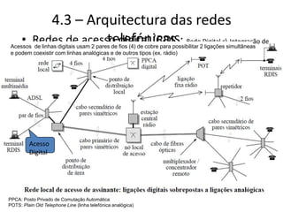 4.3 – Arquitectura das redes
telefónicas
• Redes de acesso digital (RDIS: Rede Digital c Integração de
Serviços):
PPCA: Posto Privado de Comutação Automática
POTS: Plain Old Telephone Line (linha telefónica analógica)
Acessos de linhas digitais usam 2 pares de fios (4) de cobre para possibilitar 2 ligações simultâneas
e podem coexistir com linhas analógicas e de outros tipos (ex. rádio)
Acesso
Digital
 