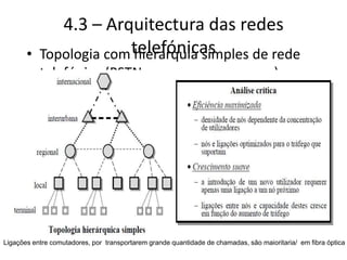 4.3 – Arquitectura das redes
telefónicas
• Topologia com hierarquia simples de rede
telefónica (PSTN: Public Switched Telephone Network):
Ligações entre comutadores, por transportarem grande quantidade de chamadas, são maioritaria/ em fibra óptica
 